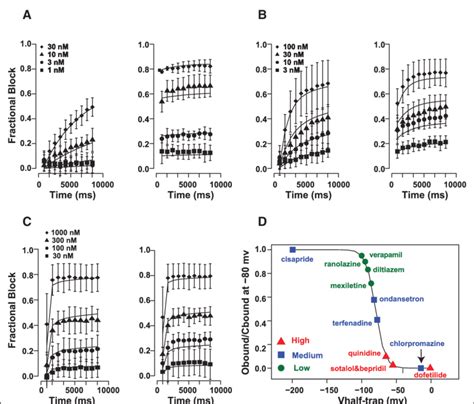 Model Fitting To Milnes Protocol For The Cipa Comprehensive In Vitro