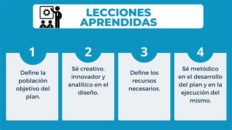 Modelo De Lecciones Aprendidas My XXX Hot Girl