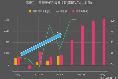 【記憶體】晶豪科3006今年受惠產能排擠效應有望由虧轉盈 優分析uanalyze