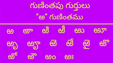 గణతప గరతల ఱ గణతమ How to learn guninthapu gurthulu Ra ఱ