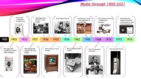 LO1: Timeline of Digital Revolution