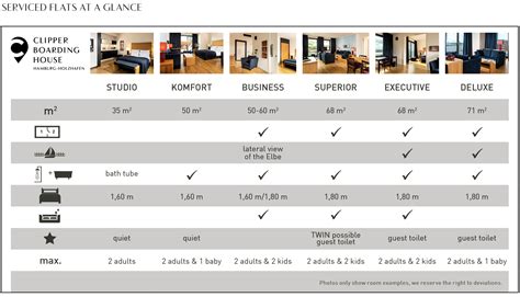 Holiday Apartments In Hamburg Holzhafen Clipper Boardinghouses