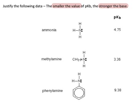 Nitrogen Compounds Polymers And Synthesis Flashcards Quizlet