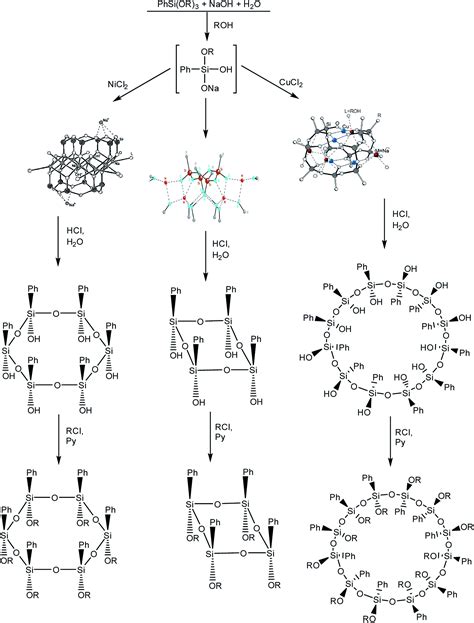 Polyphenylsilsesquioxanes. New structures–new properties - RSC Advances ...