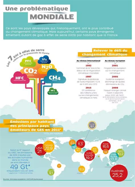 Exposition Comprendre Le Changement Climatique