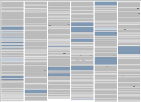 Transcript Analyzer for Republican Debate – FlowingData