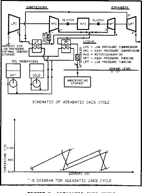 Figure 3 From Advanced Compressed Air Energy Storage Plants With