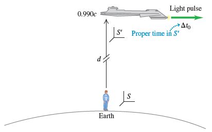 Solved: Part A - Practice Problem: Suppose The Spaceship C... | Chegg.com 