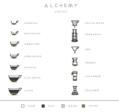 ALCHEMY COFFEE