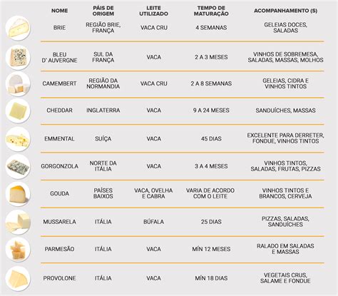 Nomes De Queijos De A A Z - Conhecendo os tipos de queijos