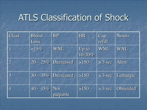 Ppt Gastrointestinal Bleeding Powerpoint Presentation Free Download