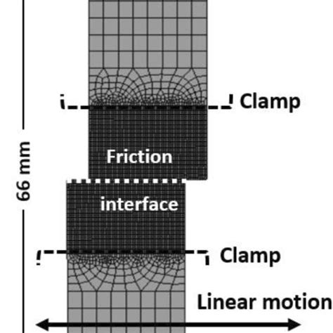 Setup Of The D Simulation Domain As Well As Computational Mesh Of The