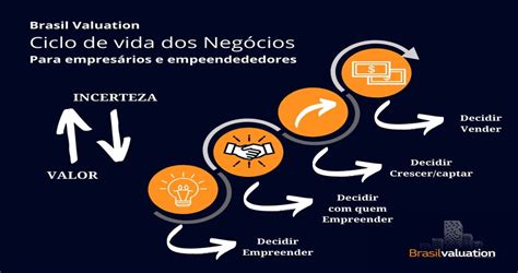 Ciclo De Vida Dos Negócios Em Qual Fase Seu Negócio Se Encontra