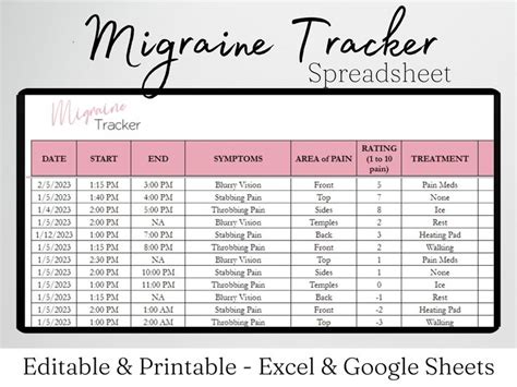 Migraine Tracker Excel Spreadsheet Chronic Migraine Log Etsy In 2023