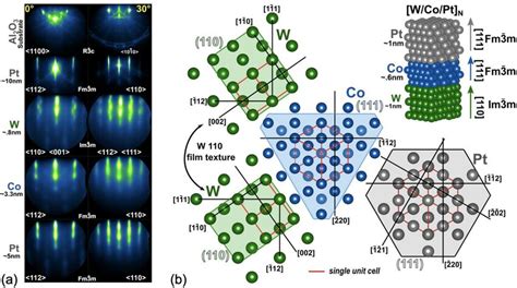 A Rheed Patterns Corresponding To The Sapphire Substrate Pt Buffer