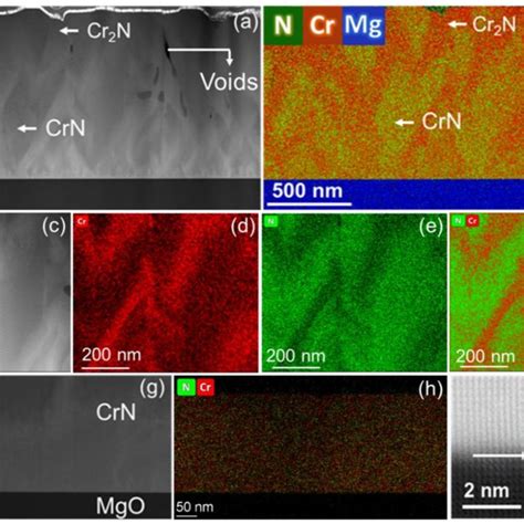 A HAADF STEM Micrograph Of The Annealed Film Is Presented Which