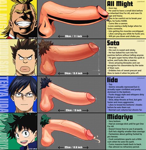 Post 5304447 Izuku Midoriya My Hero Academia Rikido Sato Spicehead