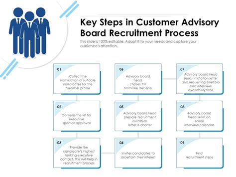 Key Steps In Customer Advisory Board Recruitment Process Presentation