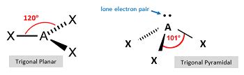 Trigonal Planar in Molecular Geometry | Shape, Angle & Structure ...