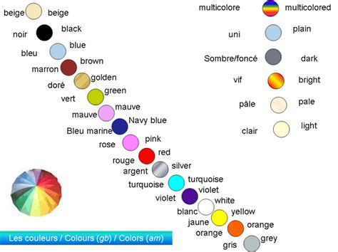 Vocabulaire Les Couleurs