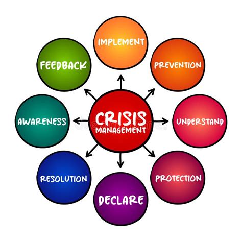 Crisis Management Process By Which An Organization Deals With A