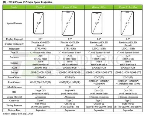 看懂 Iphone 15 系列規格： 15 Plus Pro Pro Max 有什麼區別？ T客邦