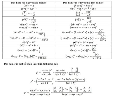 Bảng Công Thức đạo Hàm Nguyên Hàm Và Các Dạng Bài Tập Cơ Bản đến Nâng