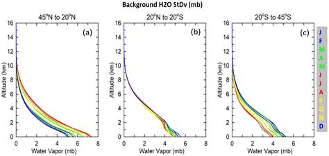 Remote Sensing Free Full Text Processing And Validation Of The STAR