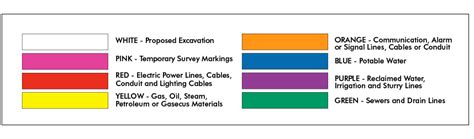 Color Codes For Utility Markouts Acs Underground Solutions