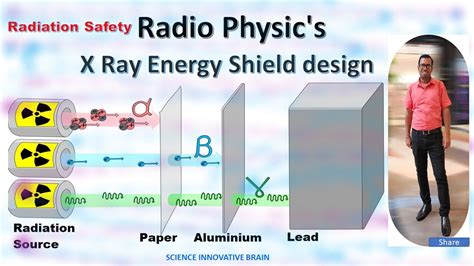 Radiation Shielding X Rays Shield Design X Rays Sheilding Using Lead