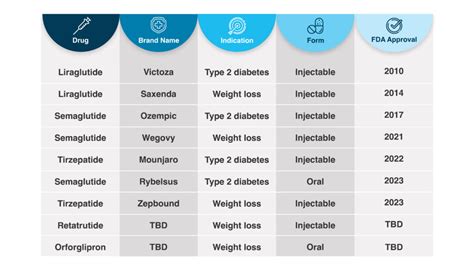 What to Make of the GLP-1 Coverage and Cost Landscape