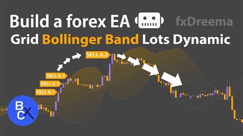 Build A Forex Ea No Code Grid Bollinger Band Strategy Add Lot