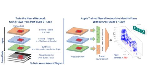 In Situ Monitoring For Pbfam Using Multi Modal Sensor Data Fusion