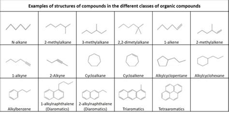 Hydrocarbons Structure