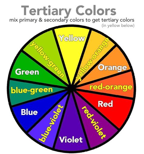 Primary Secondary Tertiary Color Wheel Retpublishing