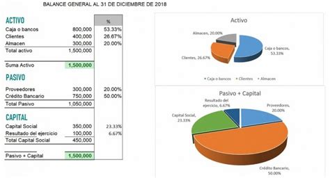 Estados Financieros Con Análisis Vertical Contador Contado