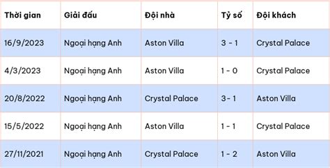 Nh N Nh Soi K O Crystal Palace Vs Aston Villa H Ng Y