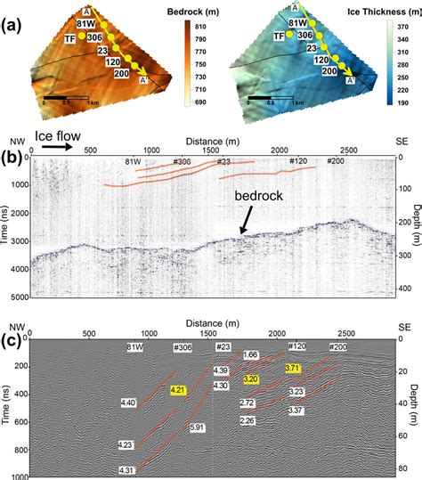 Ground Penetrating Radar Gpr Survey Overview A Bedrock Elevation