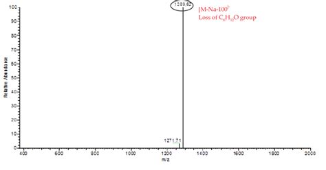 Example Of A Esi Ms Spectrum In Negative Mode Obtained For