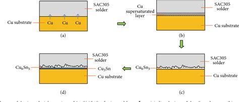 Figure 3 From Interfacial Reaction Of Sn Ag Cu Lead Free Solder Alloy