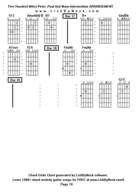 Lick By Neck - Learn Solo Chord Melody Fingerstyle Guitar - FREE Lessons