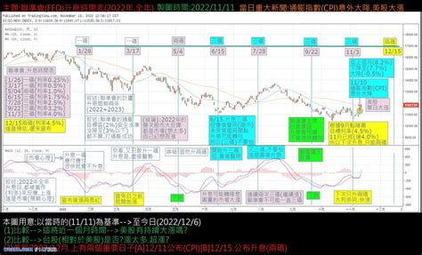 咖啡補充包聯準會升息時間表2022年｜茶渣｜聚財網