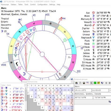 Birth Chart Analysis - AstroEsotericPro