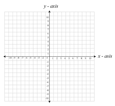 Cartesian plane - WikiEducator