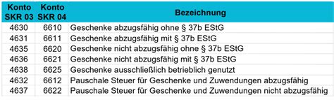 Geschenke für Geschäftspartner und Kunden richtig buchen