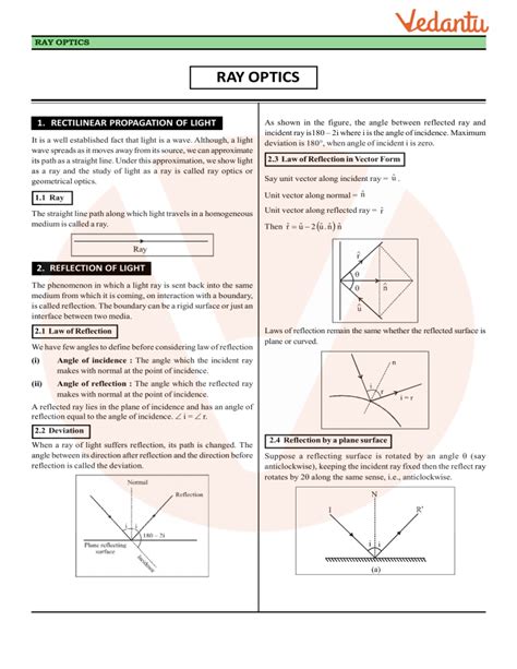 Ray Optics And Optical Instruments Class 12 Notes Cbse Physics Chapter