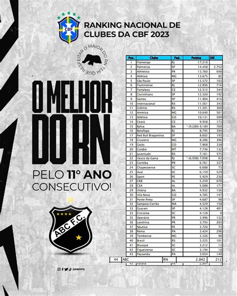 ABC Futebol Clube On Twitter TEM QUE RESPEITAR A CBF Divulgou