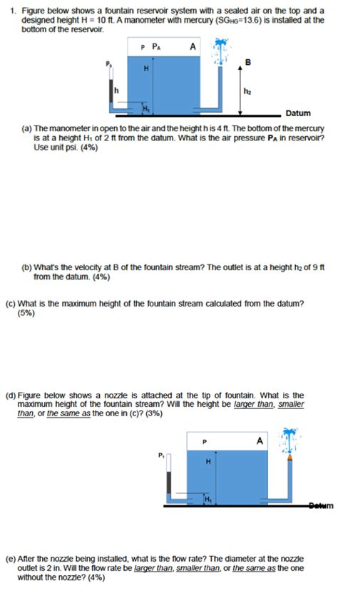 Solved Figure Below Shows A Fountain Reservoir System With A Chegg