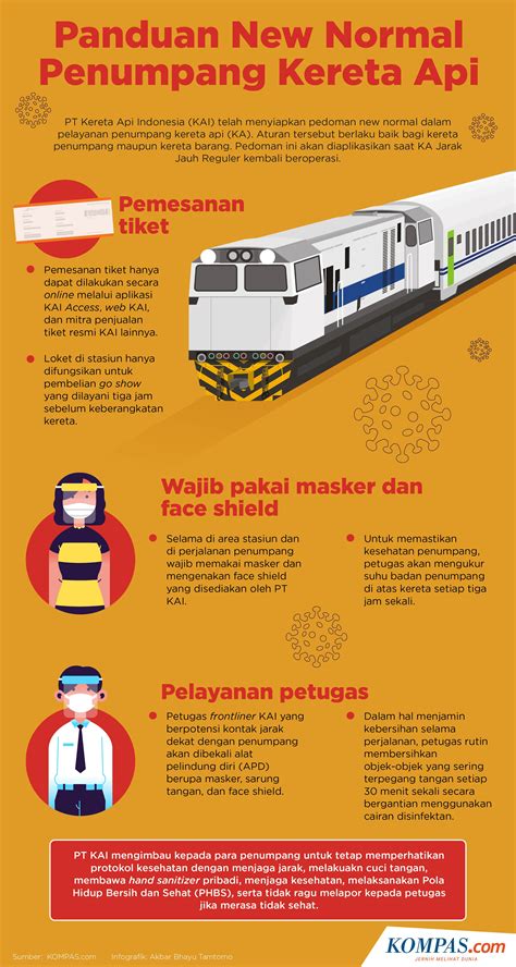 Infografik Panduan New Normal Penumpang Kereta Api