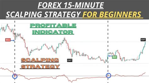 100 Accurate Forex 15 Minute Scalping Strategy 15 Minute Scalping